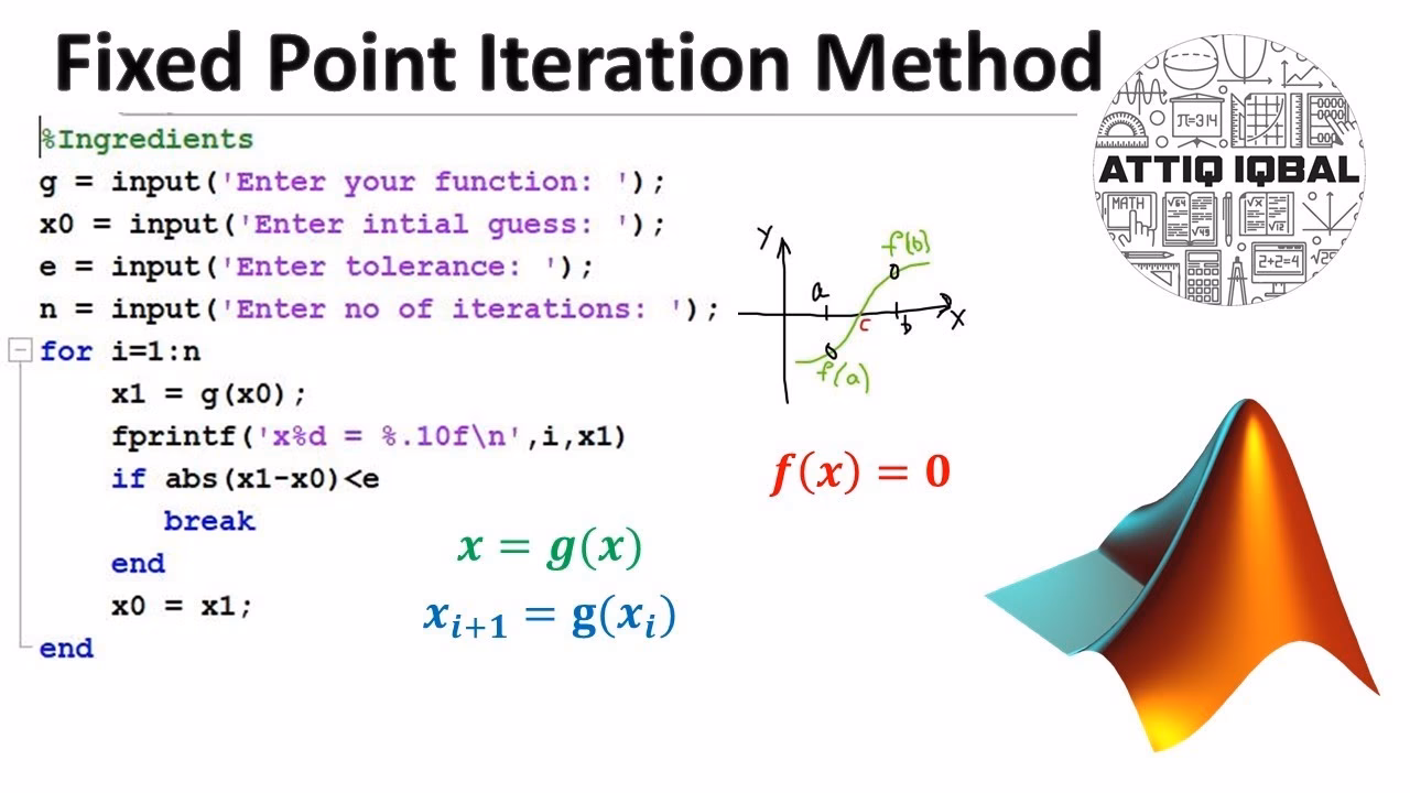 How many iterations does it take to converge a fixed point algorithm?