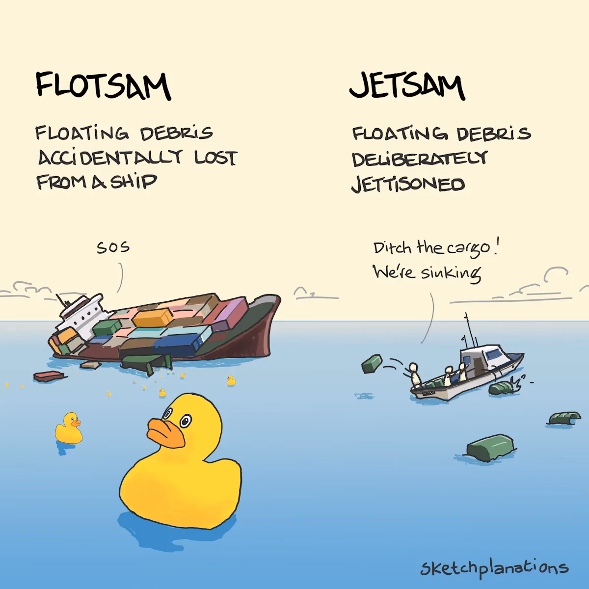 What does Flotsam mean?