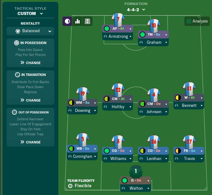 How important are tactics in Football Manager 08?