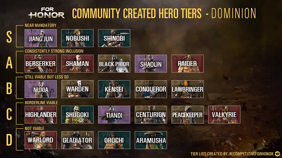 Is for honor on Reddit?