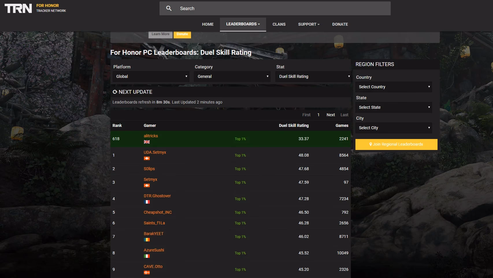How does honor rank work?