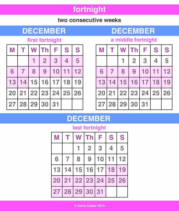 How long does it take to fly a fortnight?