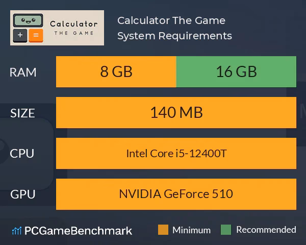 How can I find FPS on a PC build?