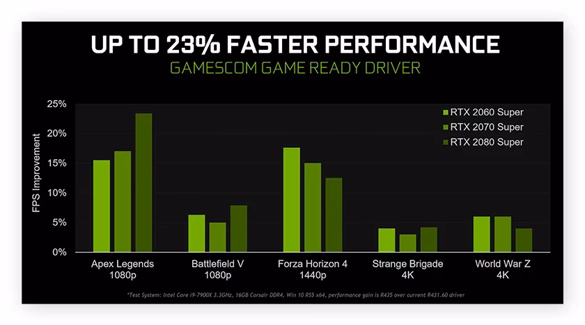 Are FPS games worth it?