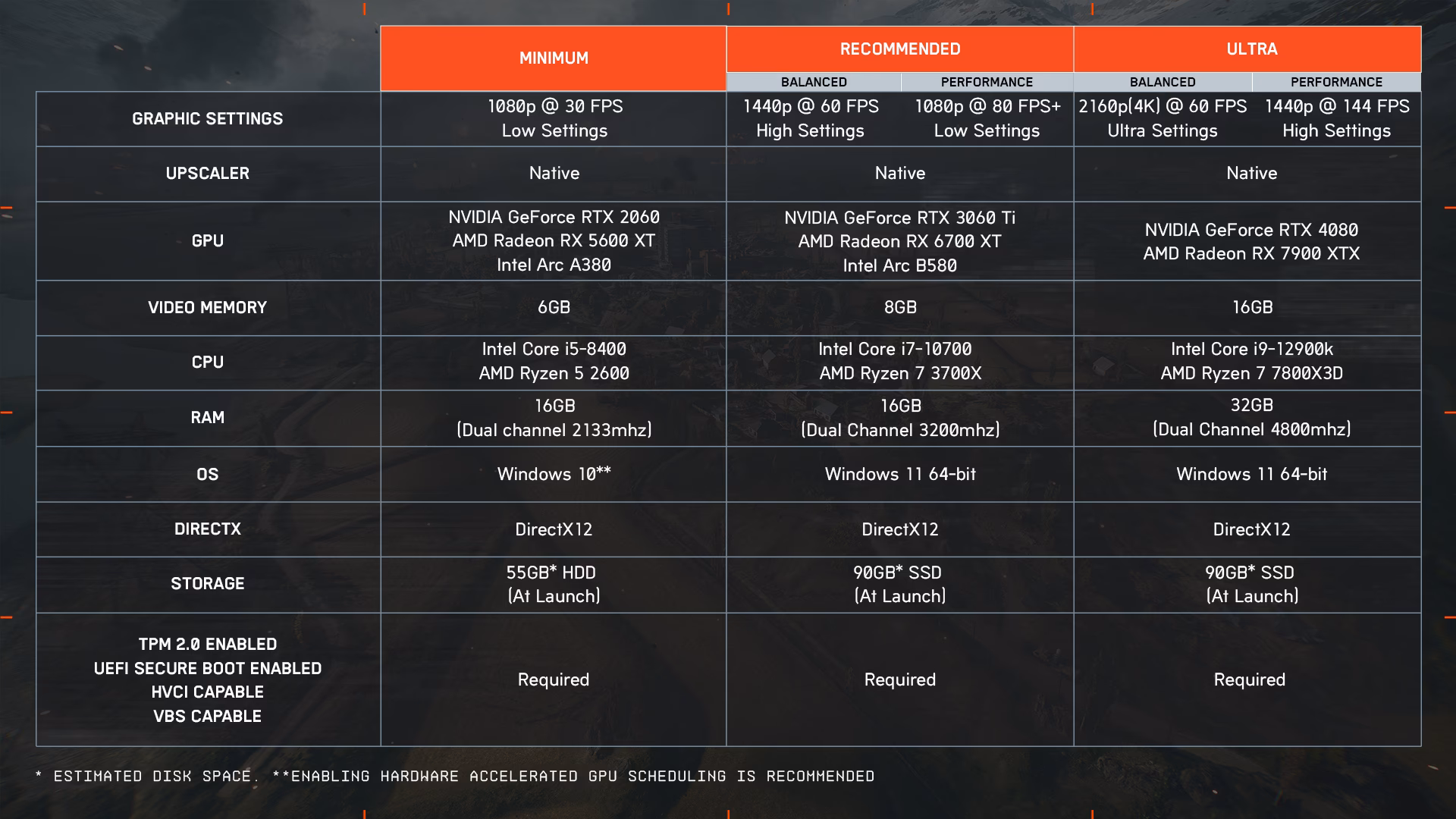 What are the best FPS games for low-spec PC?
