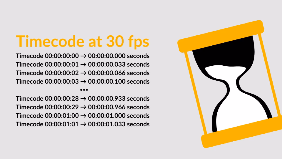 Why is converting frames to milliseconds important?
