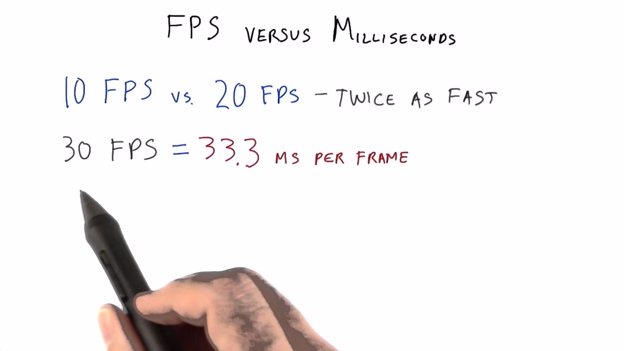 How many milliseconds is 1 FPS?