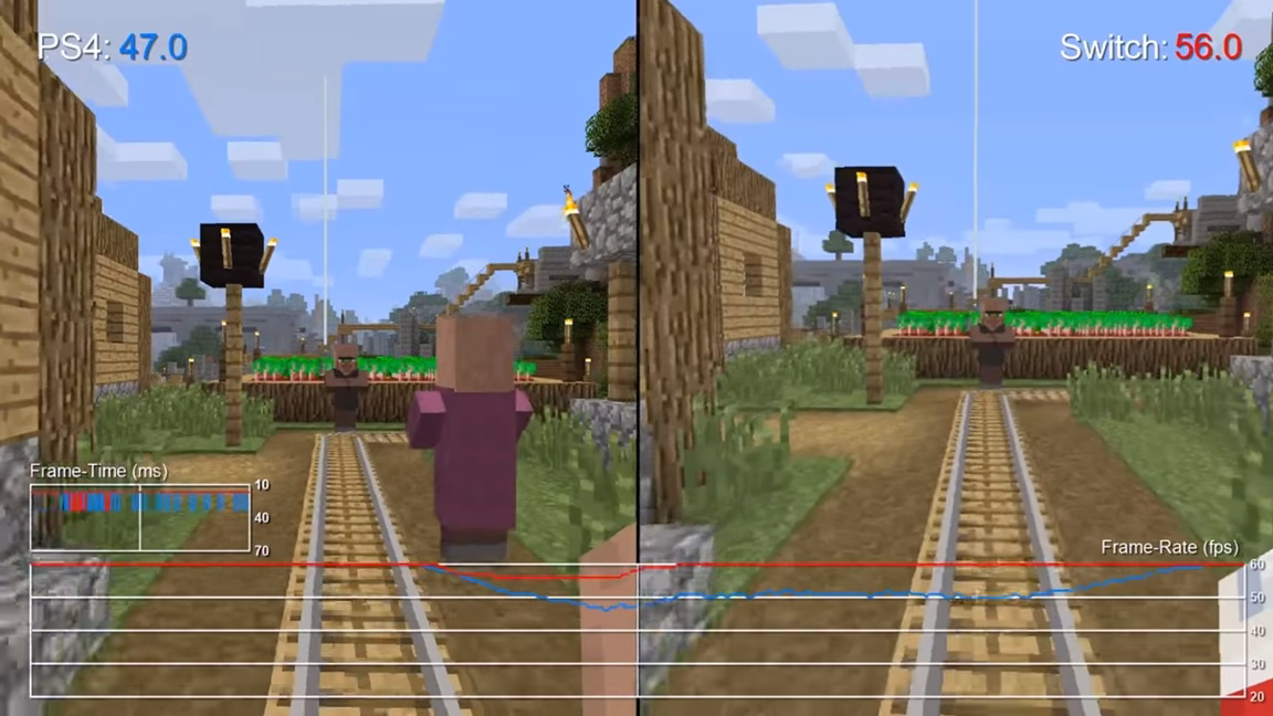 How to see fps in Minecraft Education Edition?