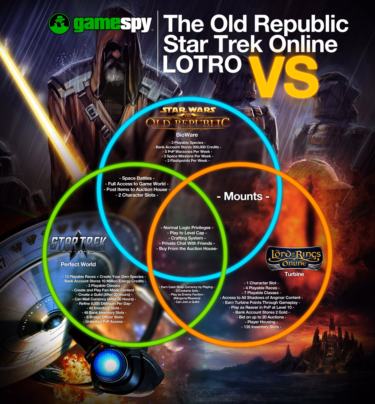 Is Star Trek Online free?