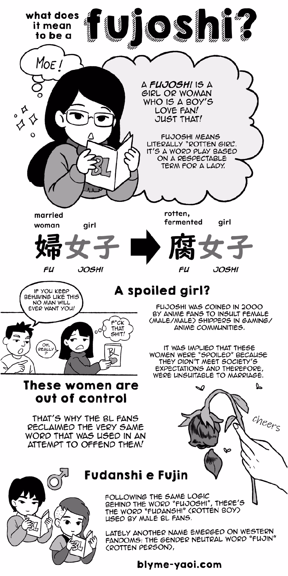 ¿Cuál es la diferencia entre fujoshi y fudanshi?