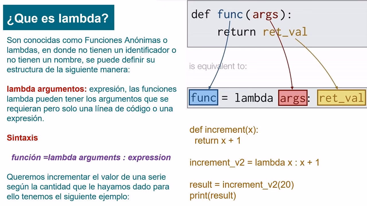 ¿Cómo cree una función de lambda con la consola?