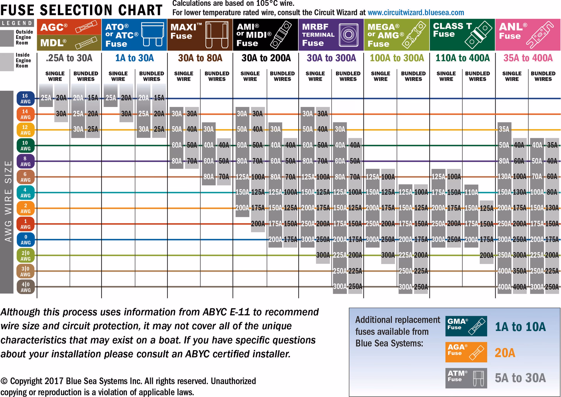 Where can I find a fuse cross referencing information?