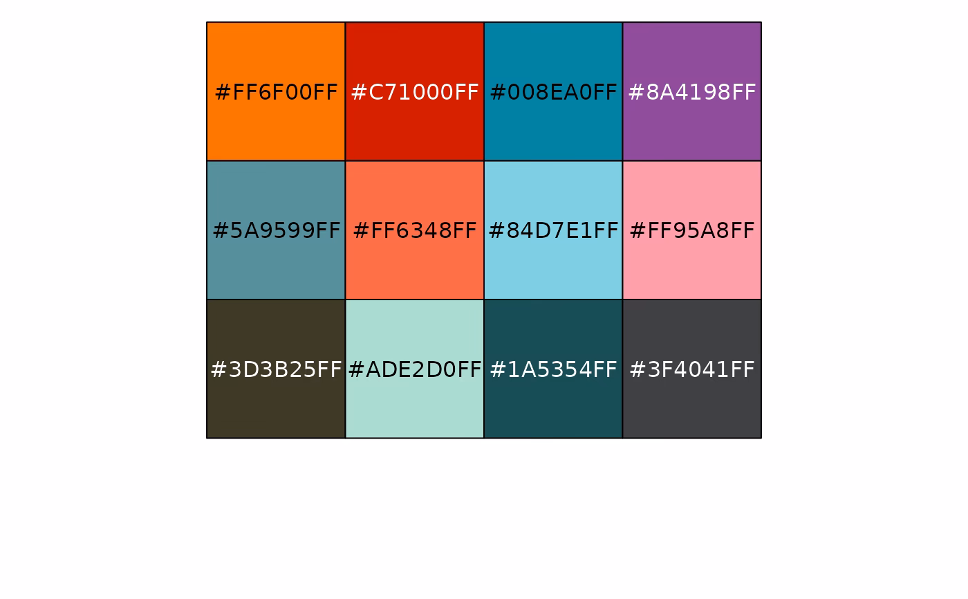 What color palettes are available in Futurama?