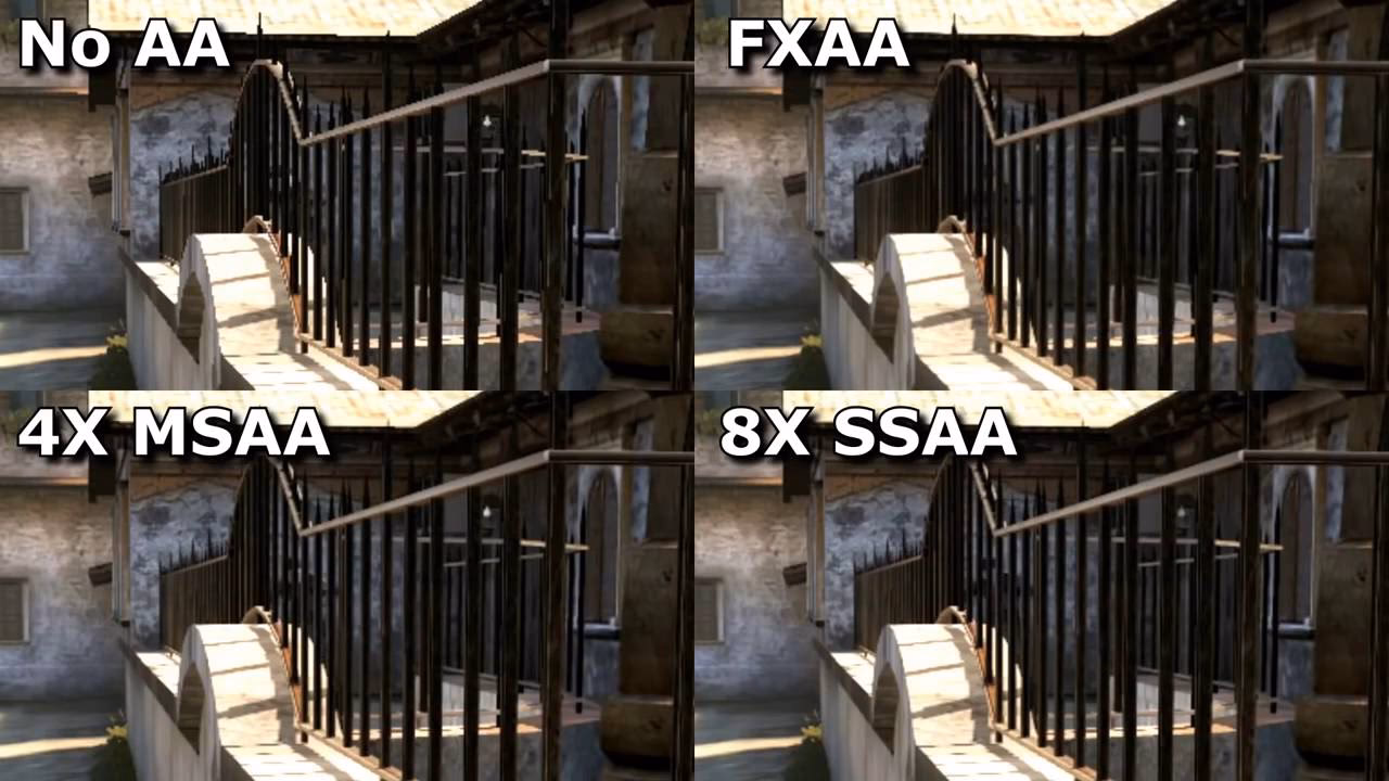 Is SSAA better than FXAA?