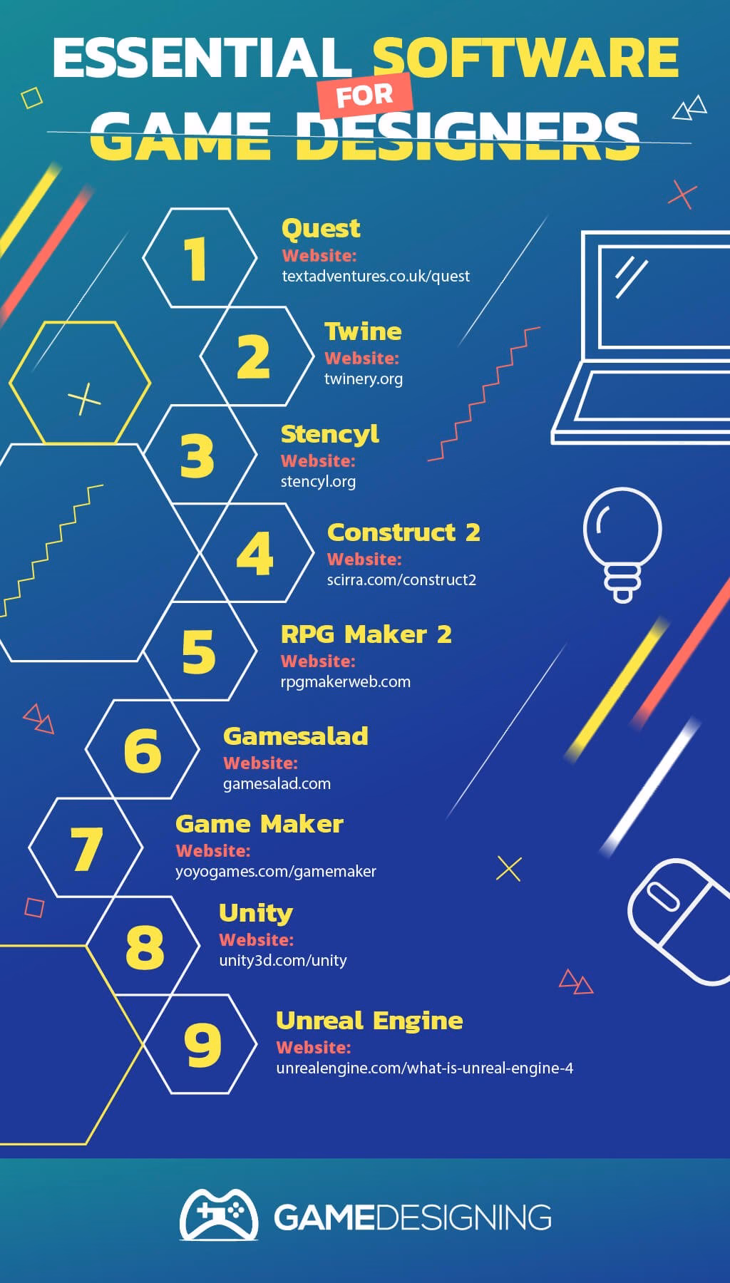 What are the elements of a game design?