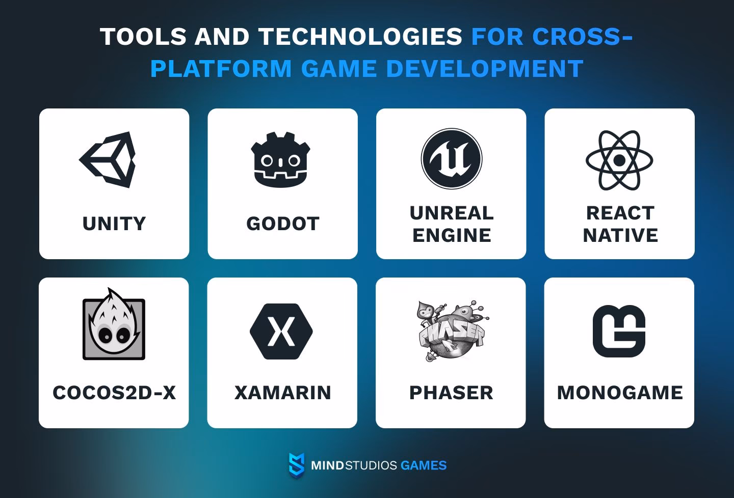 Which game development platform supports iOS & Android mobile game development?