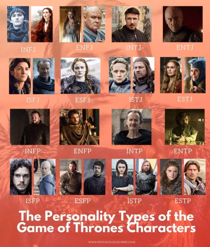 What is a game of Thrones report?
