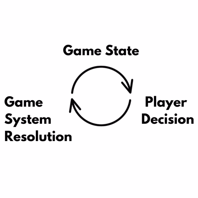 What is game state?