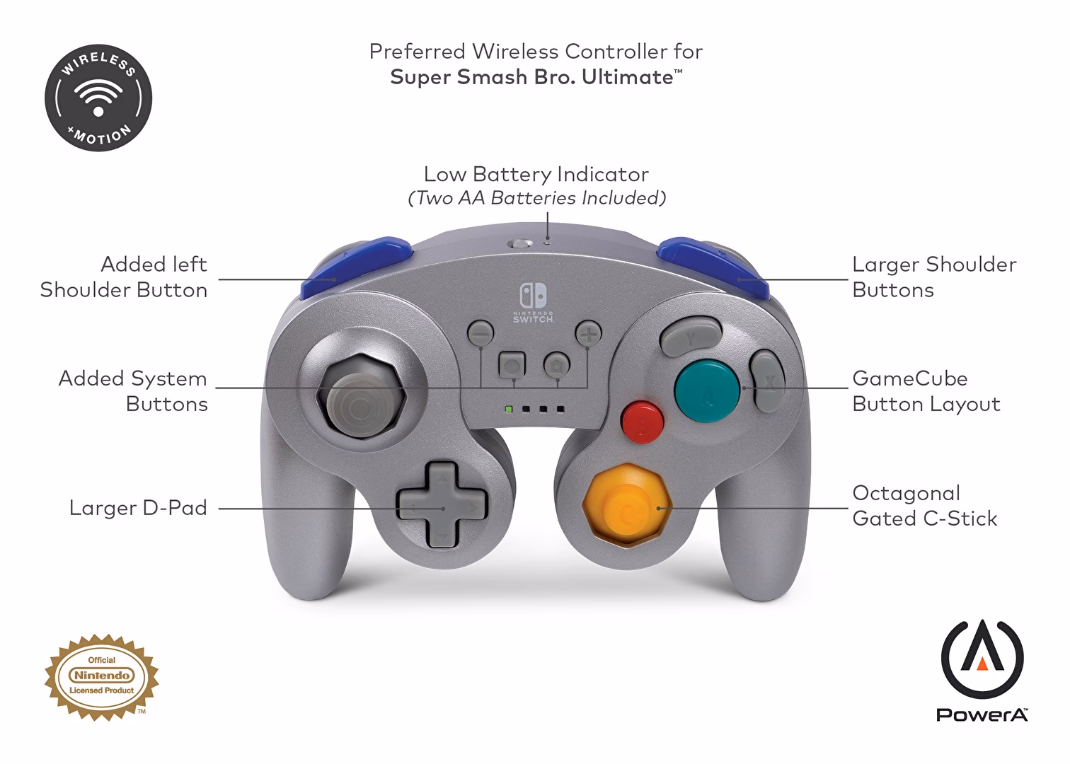 Is this a Nintendo GameCube controller?