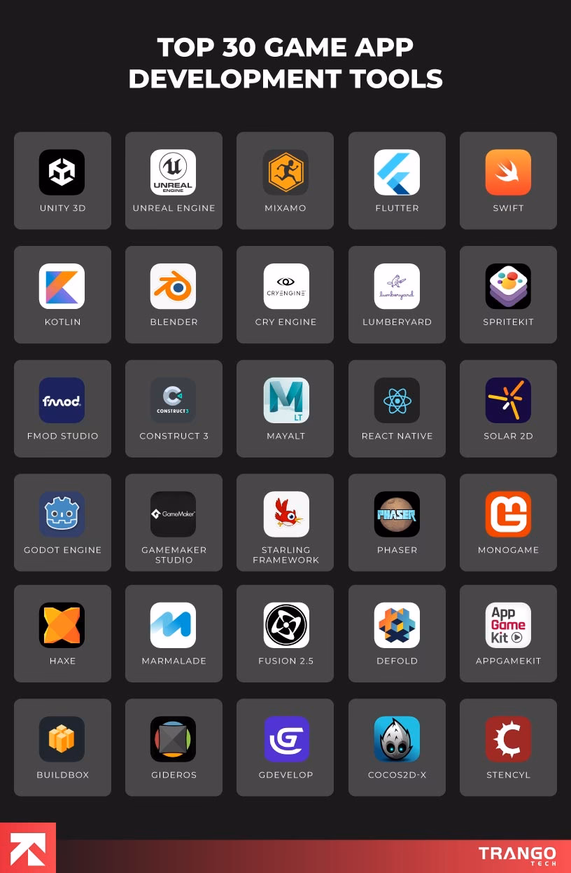 What is gamesappservice?