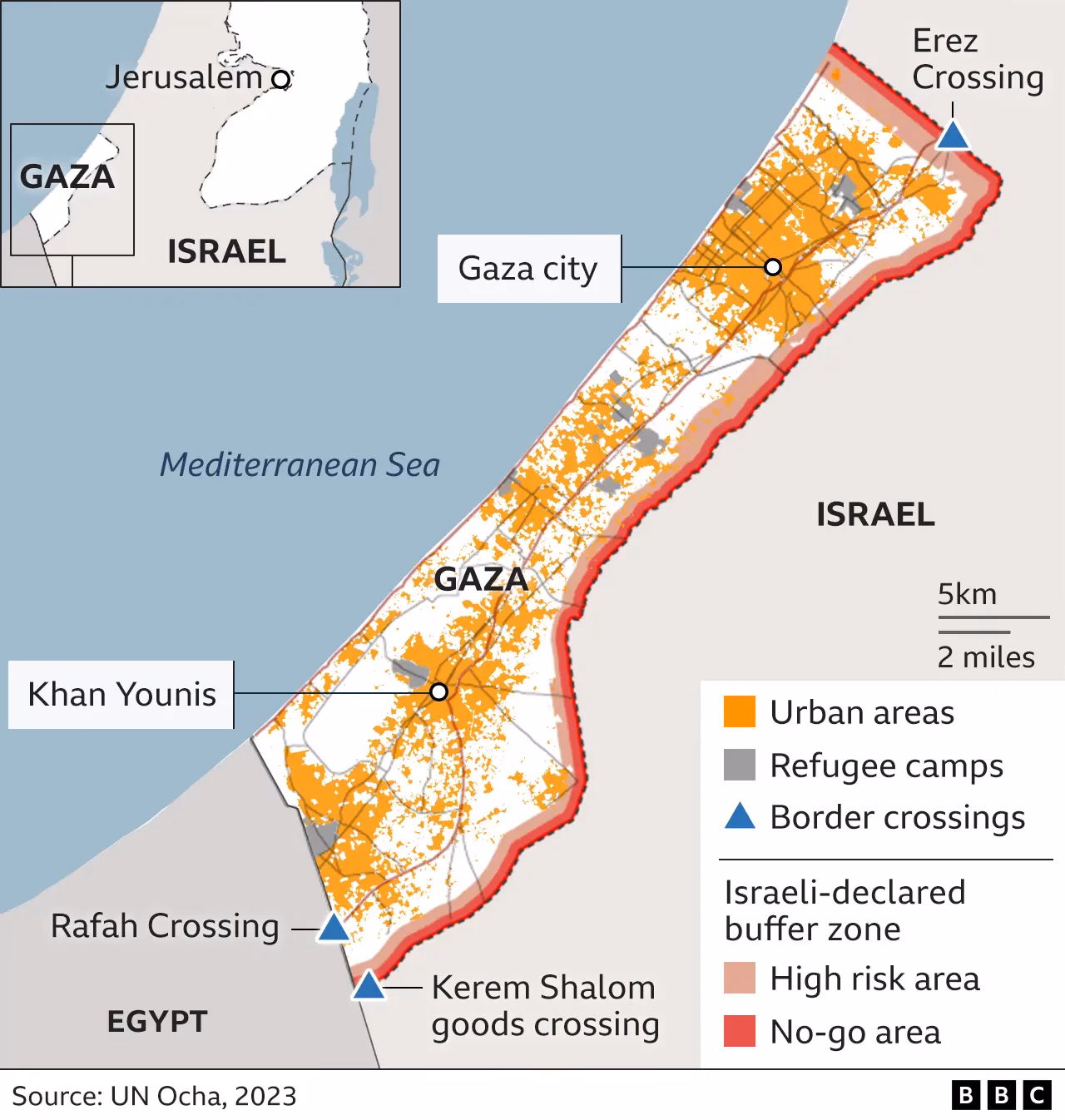 What is the Gaza Strip?