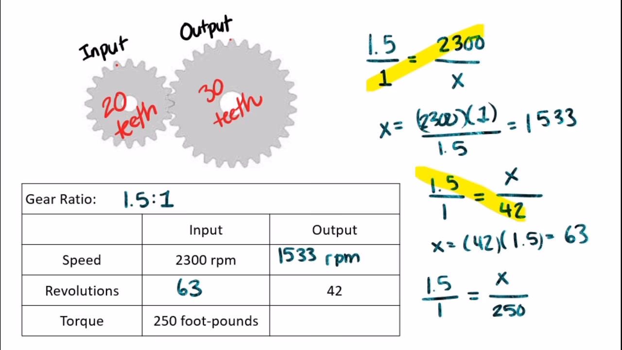 How to calculate gearbox ratio?