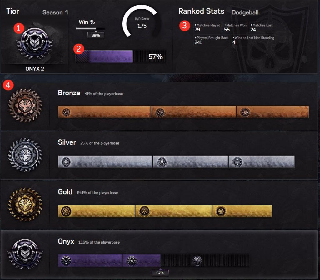 ¿Cómo consultar las estadísticas de Gears of War?