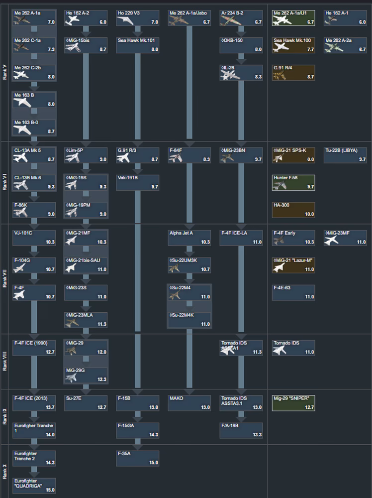 Is War Thunder a cross platform MMO?