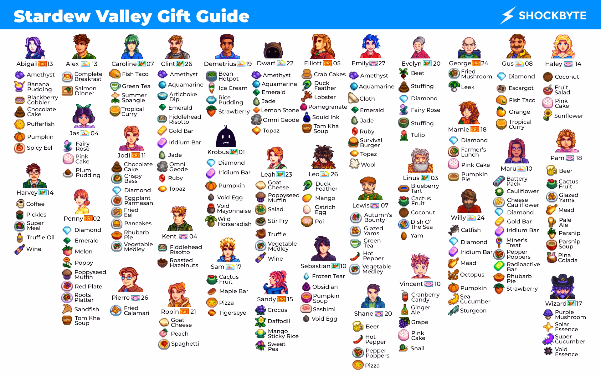 What are gifts in Stardew Valley?