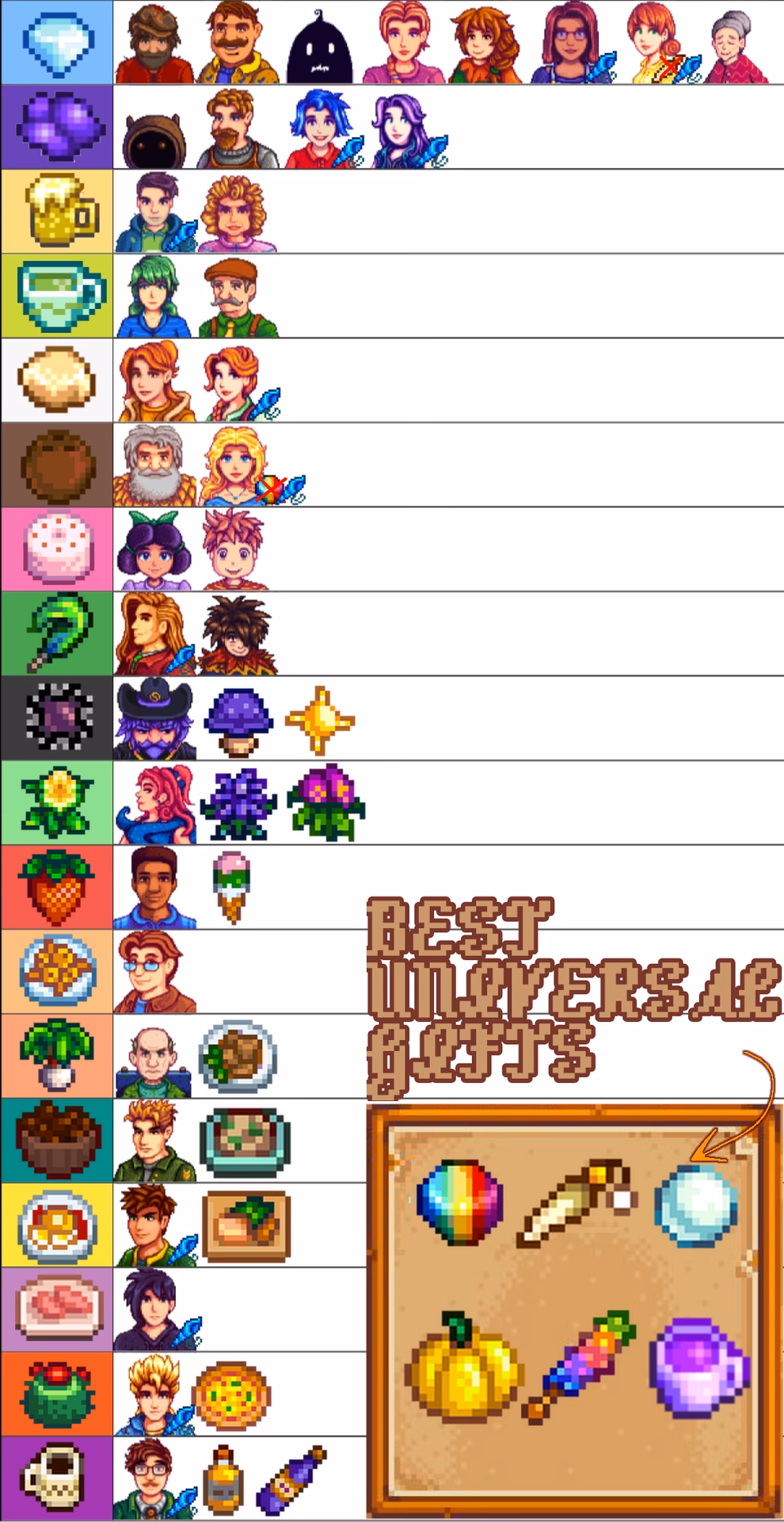 What are gifts in Stardew Valley?