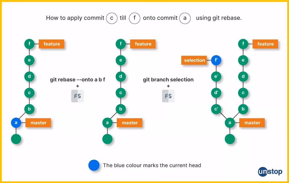 How do I cherry pick a git commit?