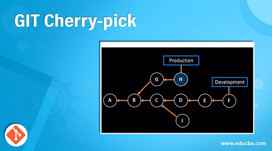 What is cherry picking in GitHub?