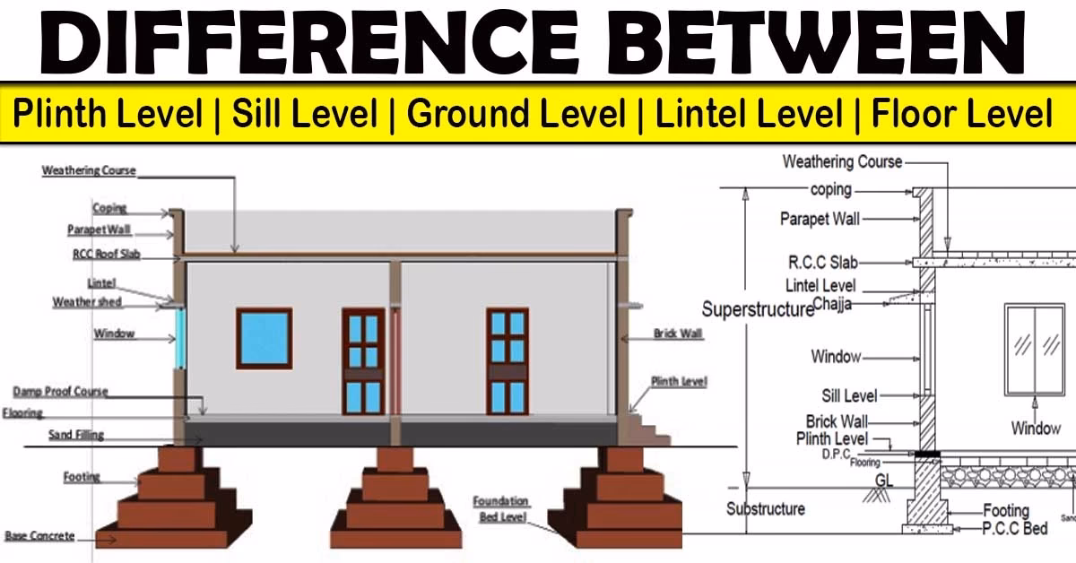 How is GL calculated?