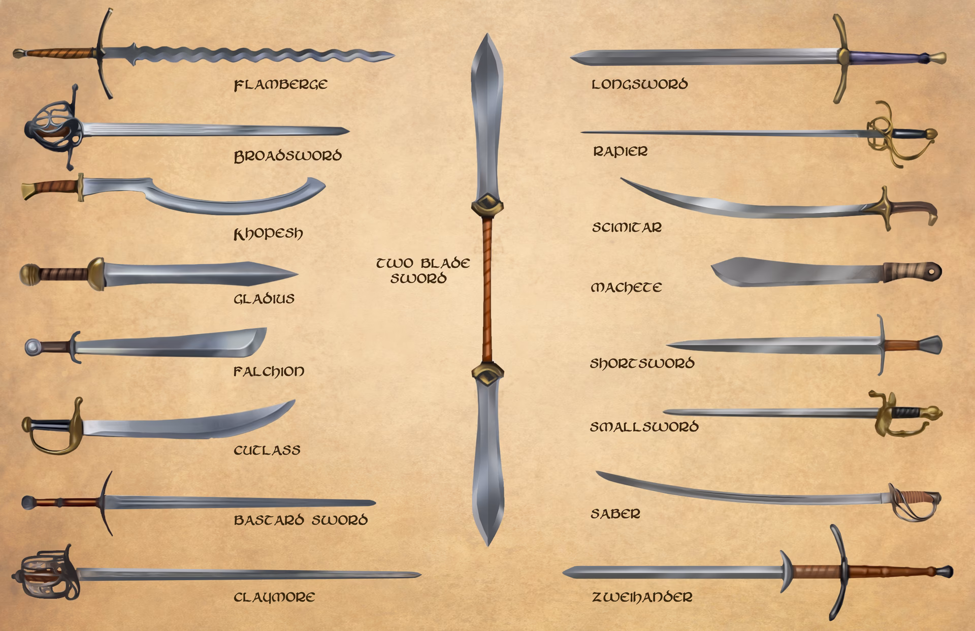 What is the difference between a halberd and Glaive in D&D?