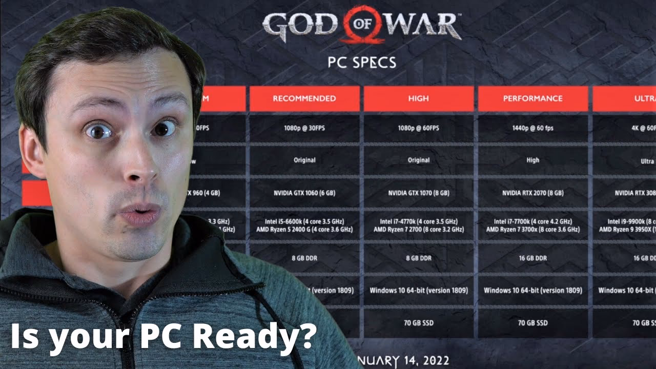 How much RAM do you need for God of war?