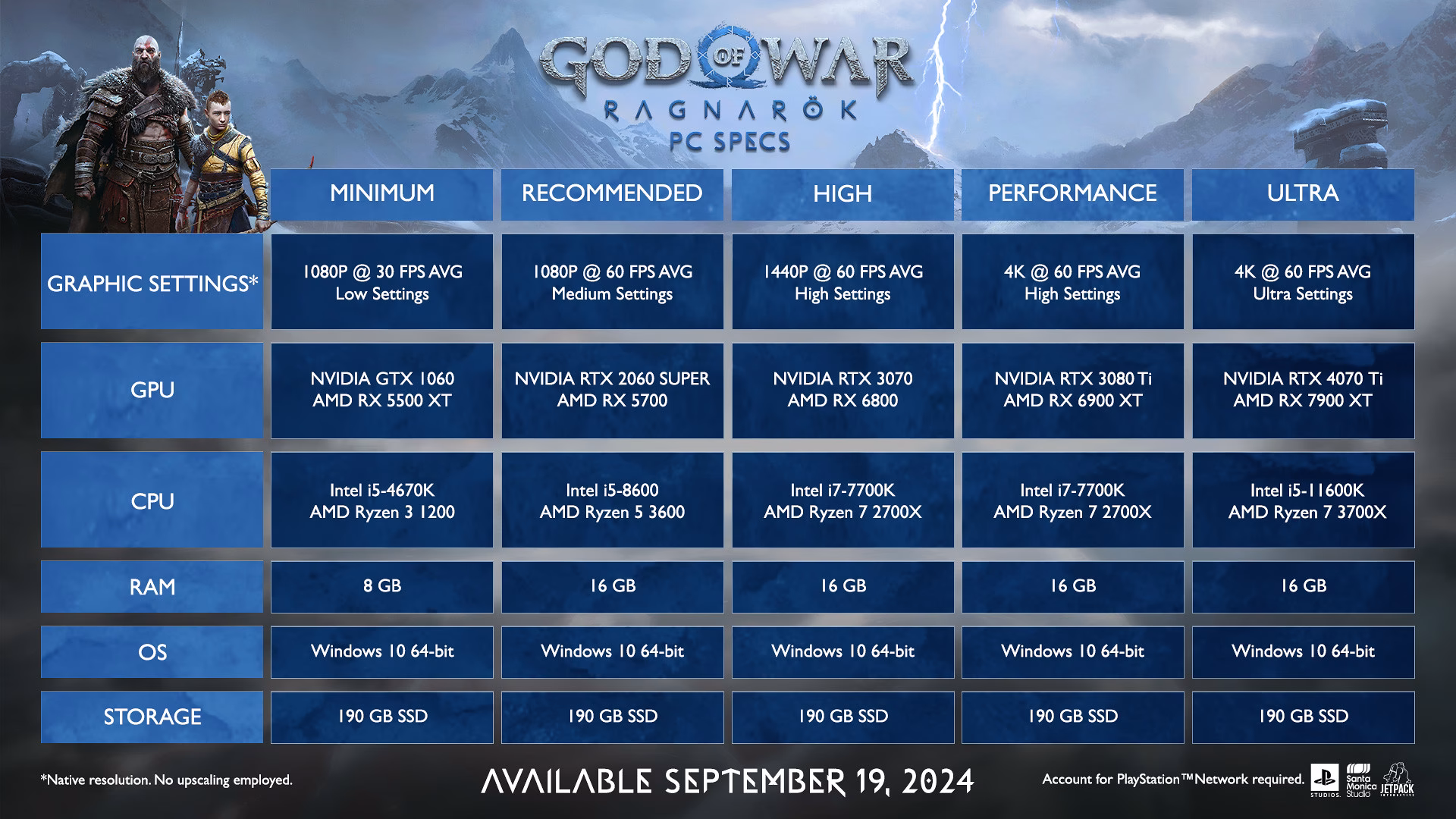 How much does God of war cost on PC?