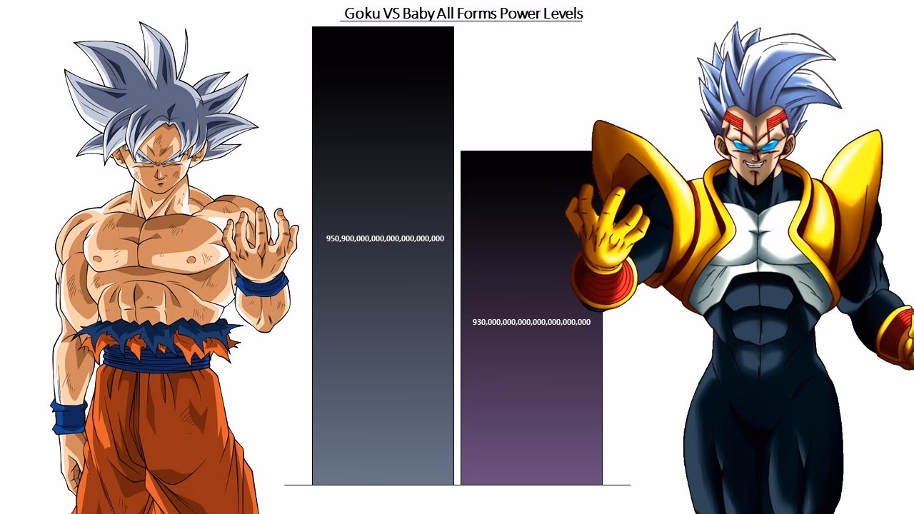 ¿Qué le dijo Baby a Goku?