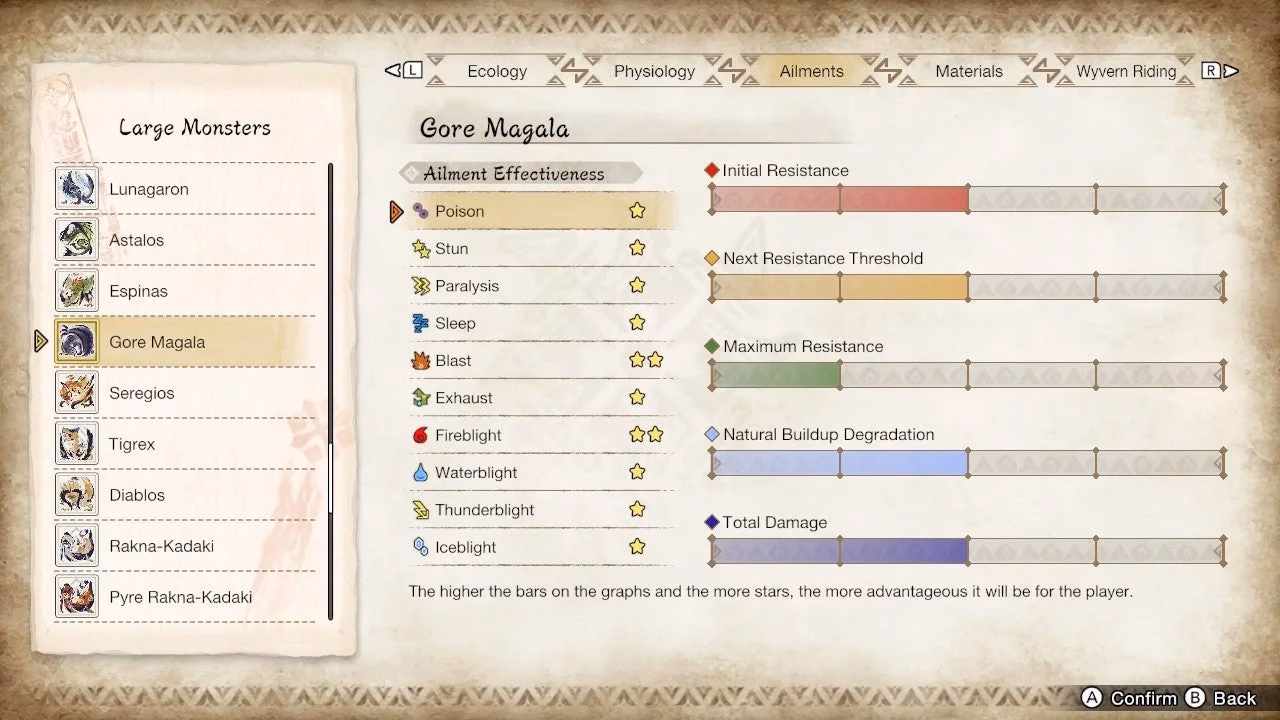 How does a Gore Magala attack a monster?