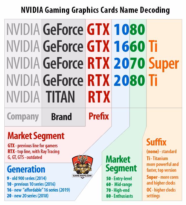 Does Nvidia support hardware accelerated decode & encode?