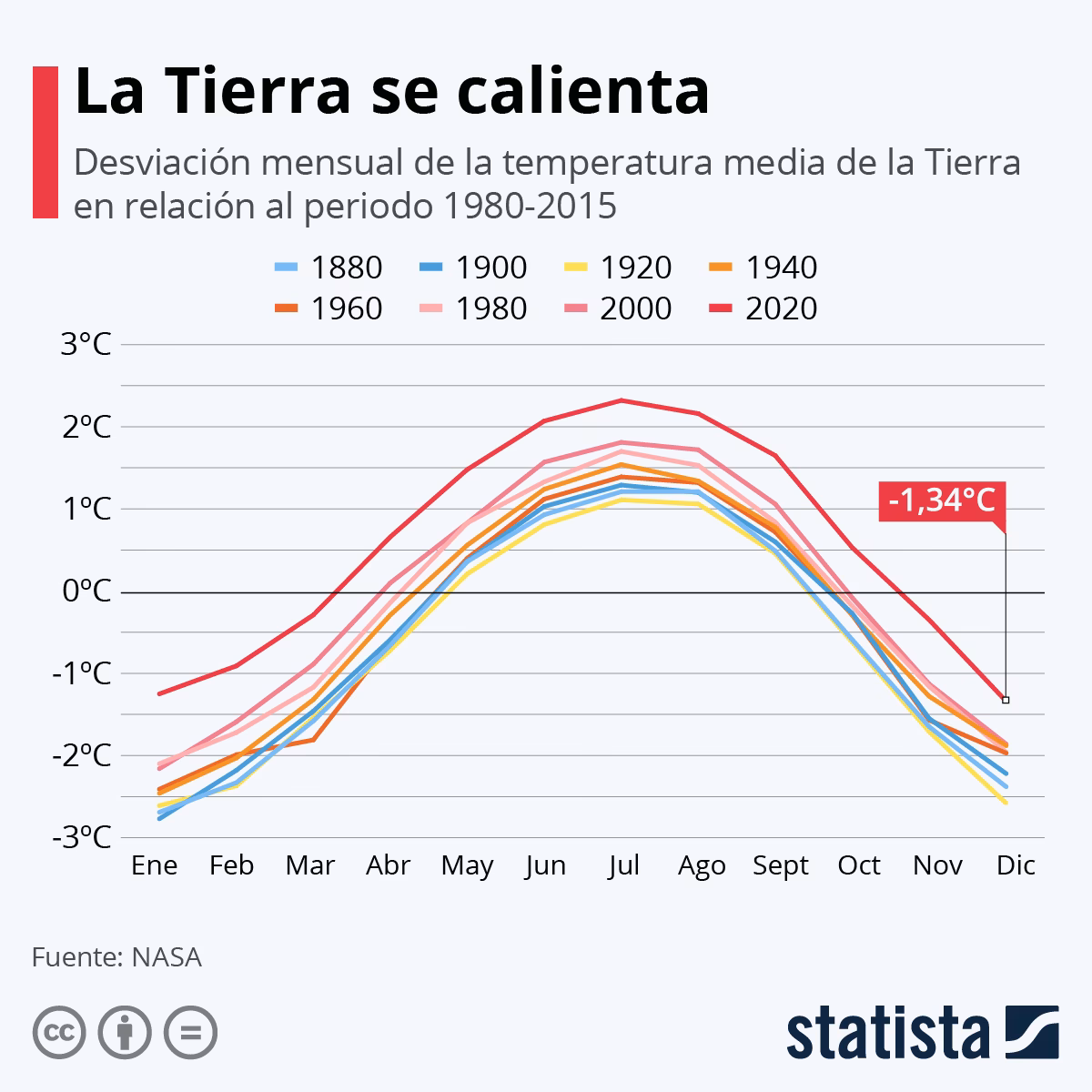¿Cómo ver la temperatura de la tarjeta gráfica en Windows 10?