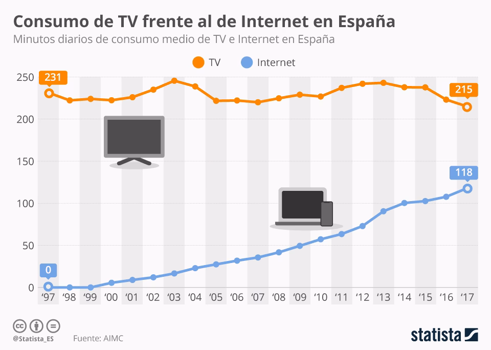 ¿Qué es la gráfica V-T?