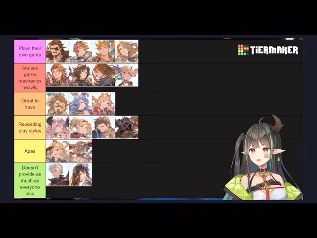 What is the Granblue relink tier list?