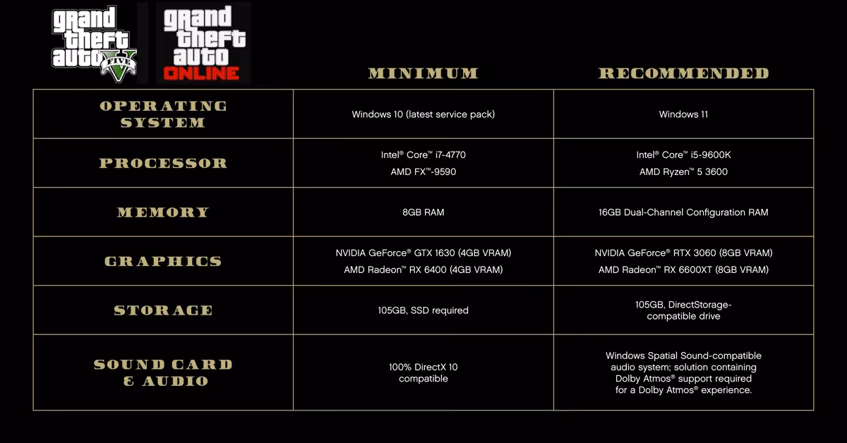 ¿Cómo puedes ayudar a otros jugadores en GTA V?