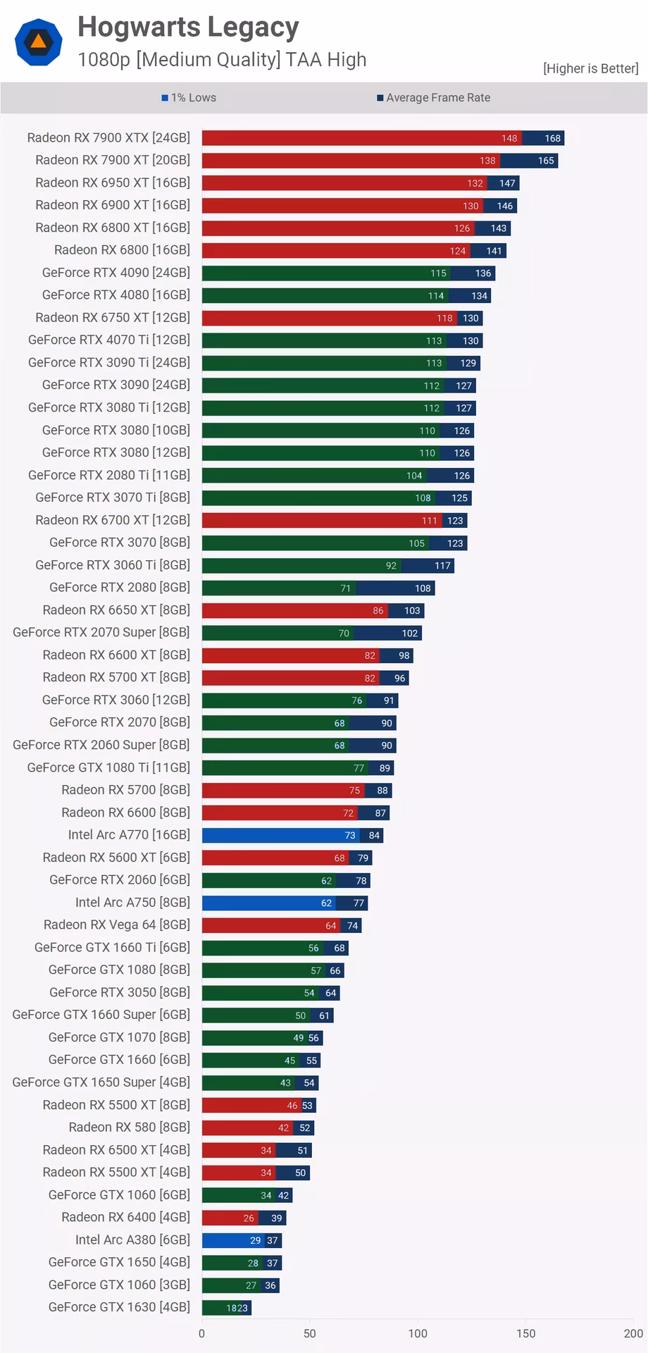 Should I run a graphics card test?