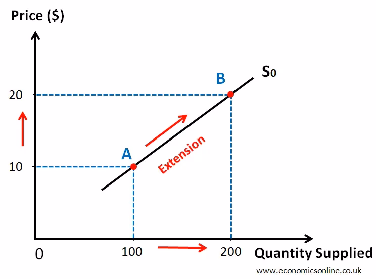 Where can I buy 'The Graph'?