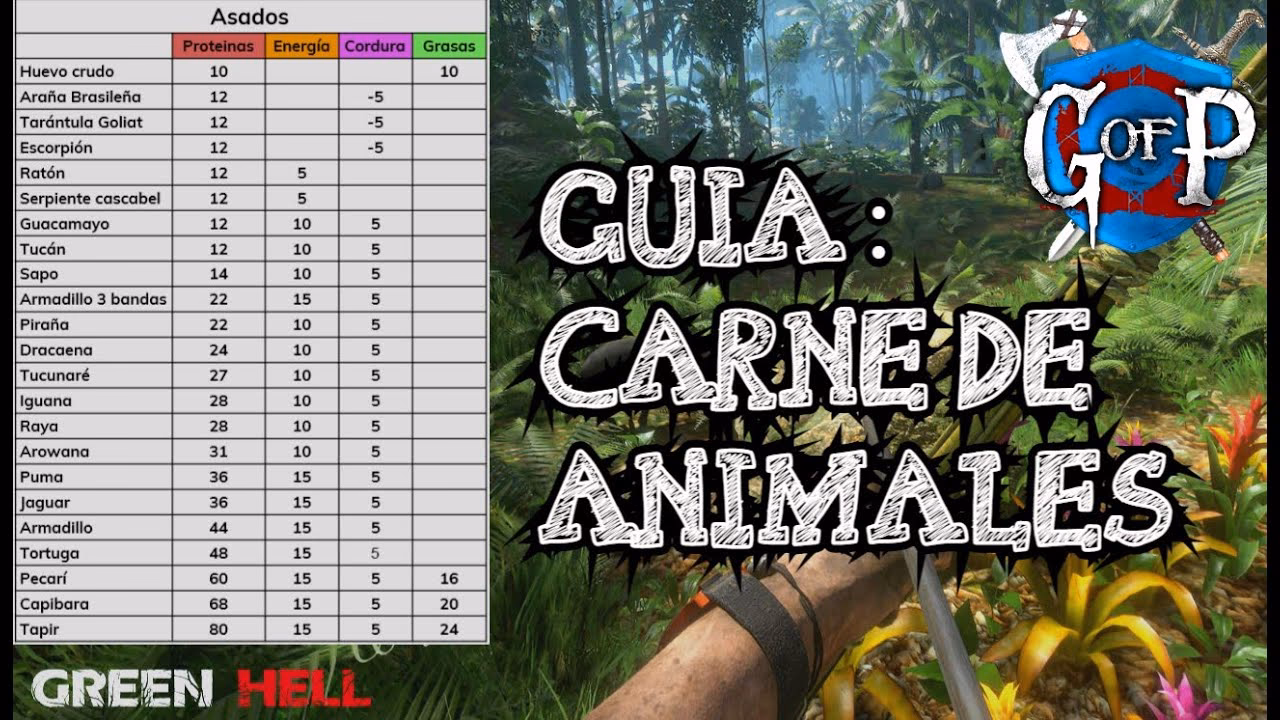 ¿Cuál es la diferencia entre Green Hell y otros juegos de supervivencia?