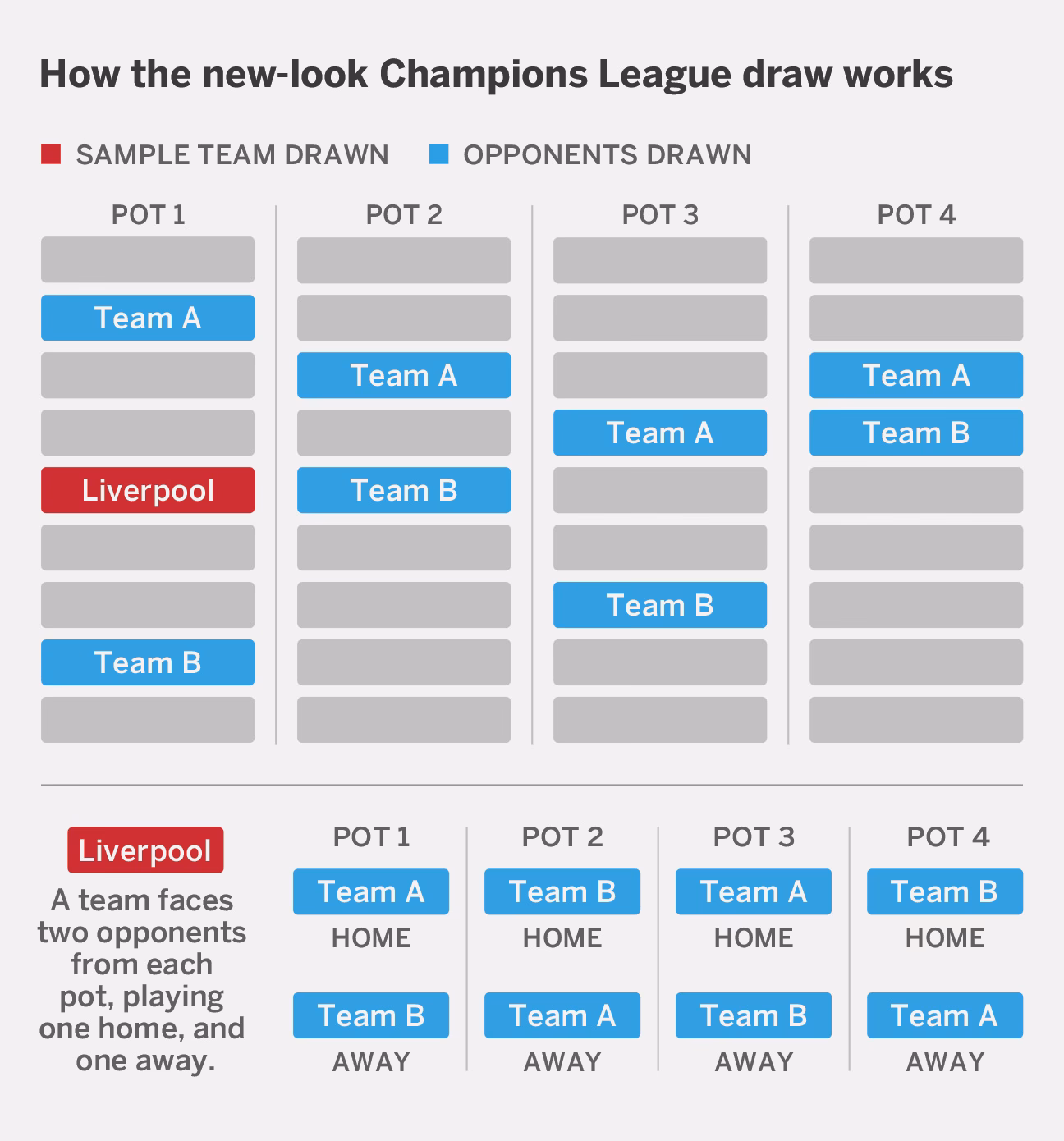 Can a tournament combine a group stage bracket with a single-elimination bracket?