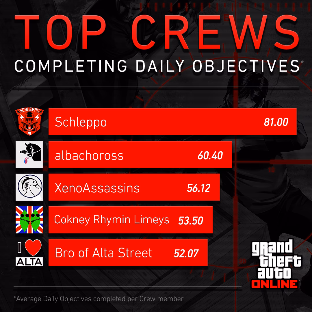 Which is the best crew member in GTA Online?