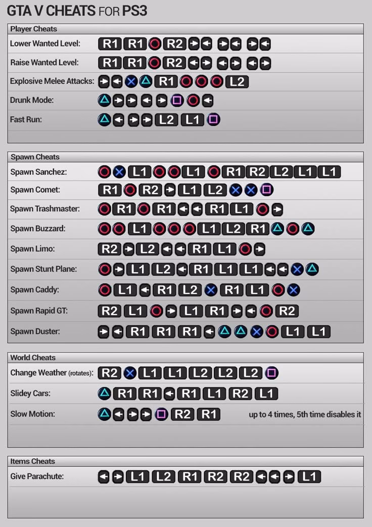 Should you use cheat codes in GTA 5?