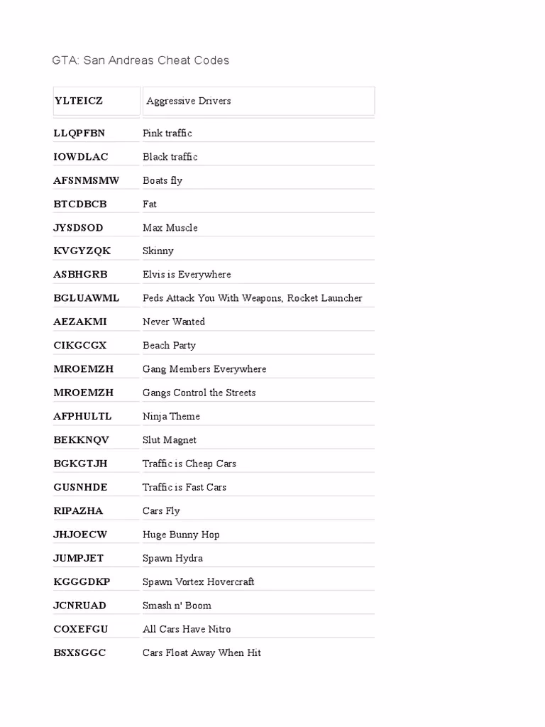 How to use cheat codes in GTA San Andreas?